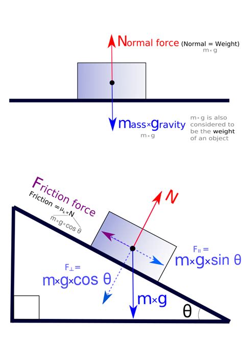 4.6: Vector Nature of Forces .